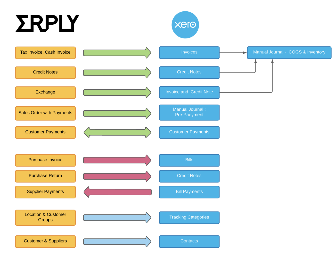 A diagram of a companyDescription automatically generated with medium confidence